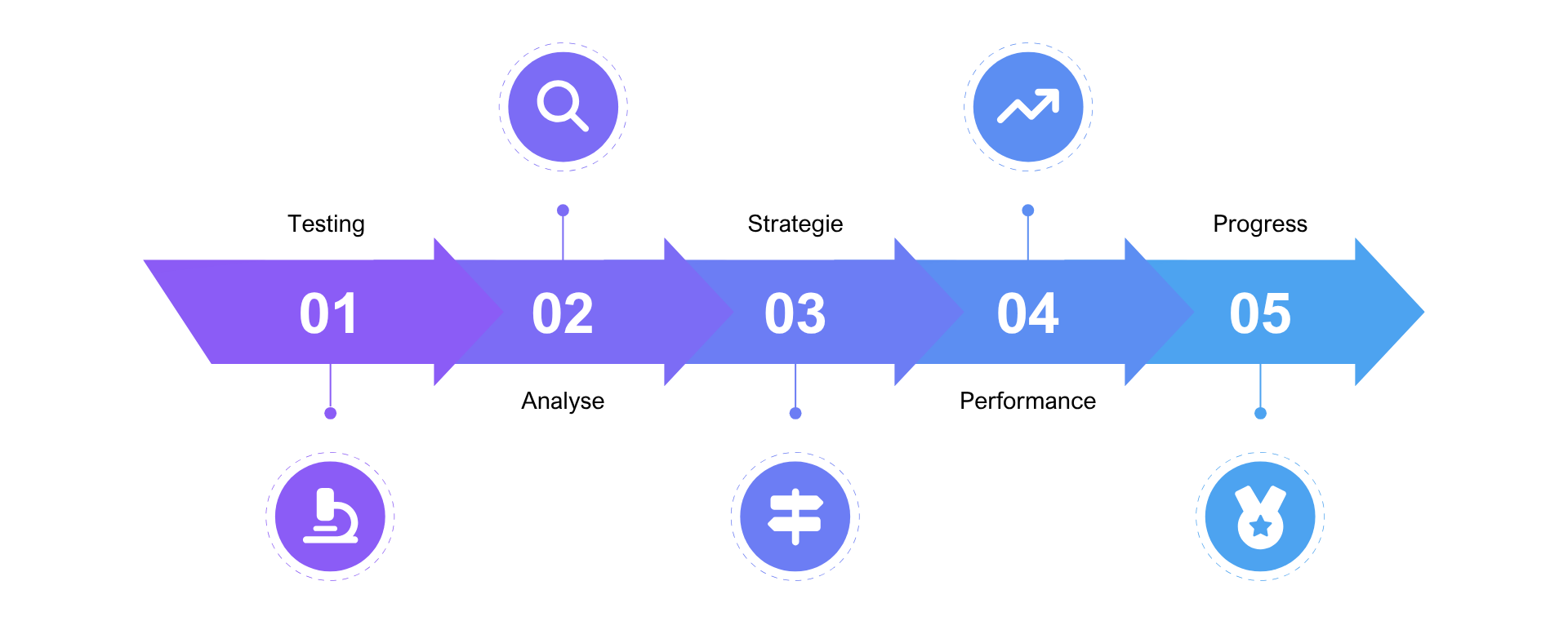 Testing https://vyta-life.ch/wp-content/uploads/2026/04/Testing.png