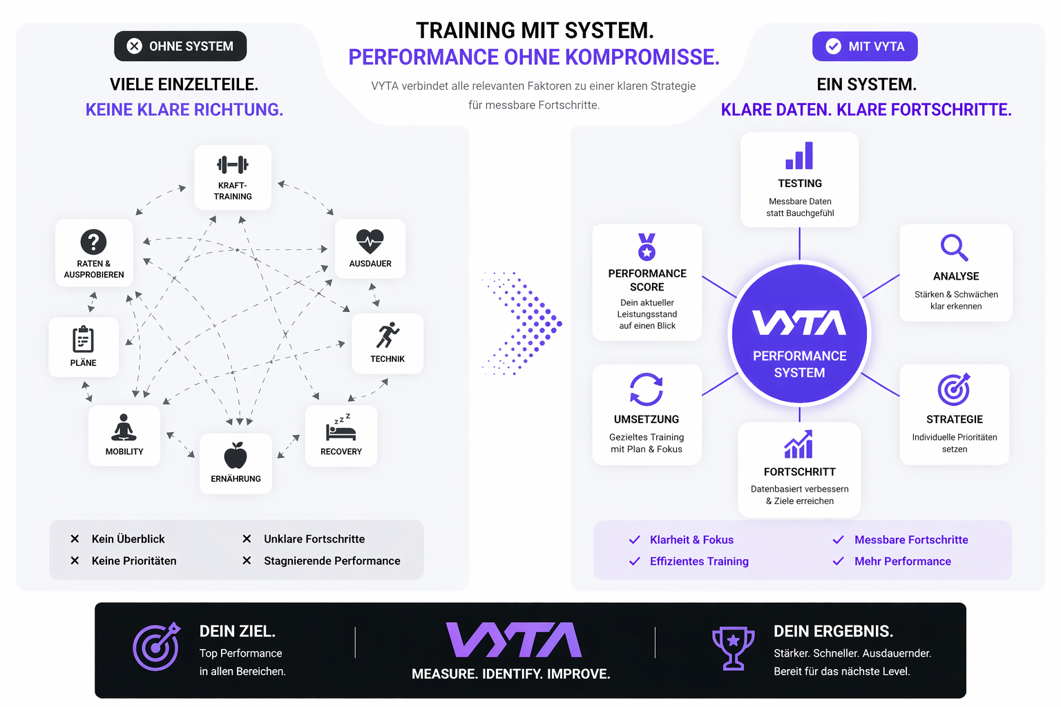 VYTA Infografik https://vyta-life.ch/wp-content/uploads/2026/04/VYTA-Infografik.png